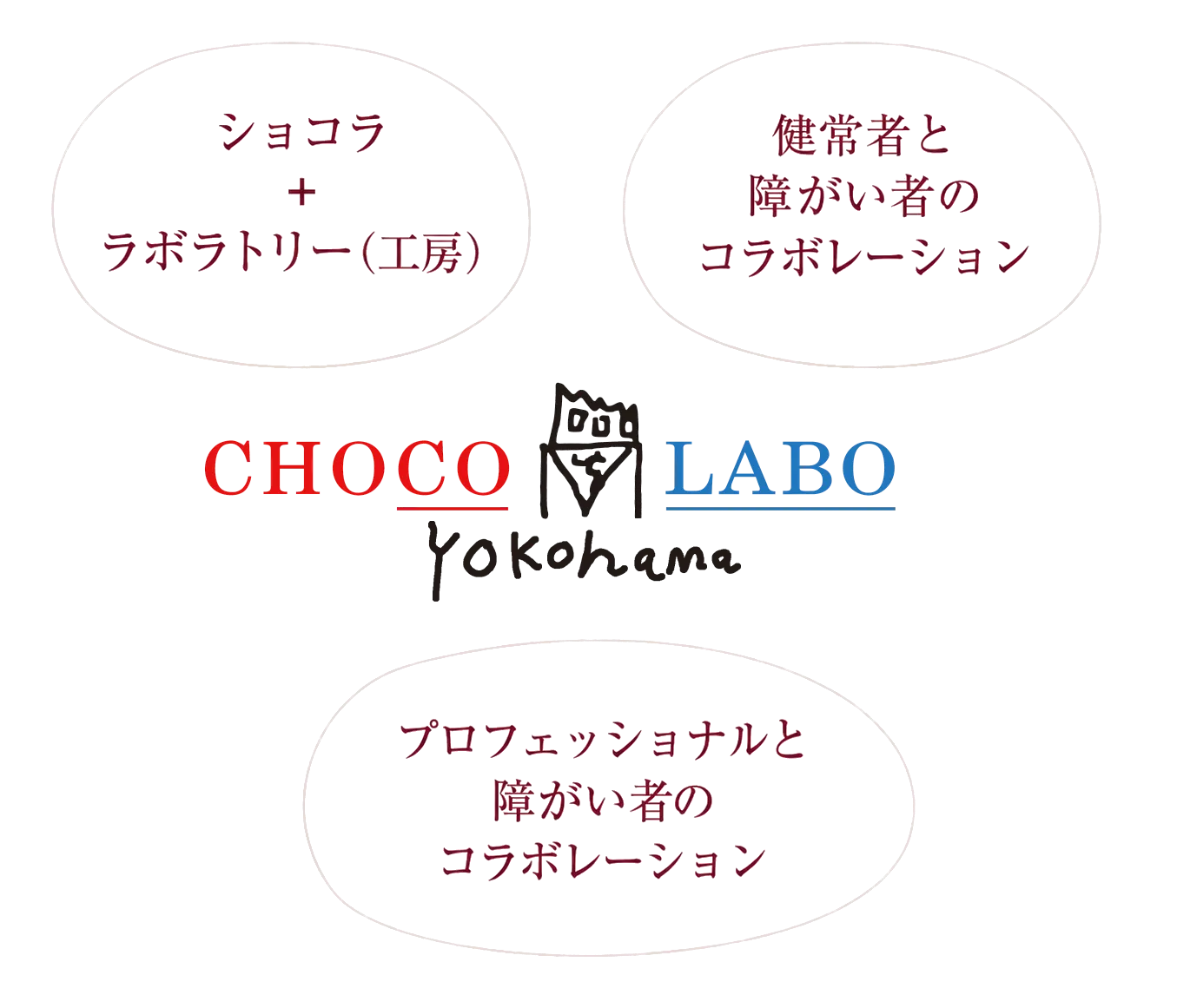 ショコラボの想い
